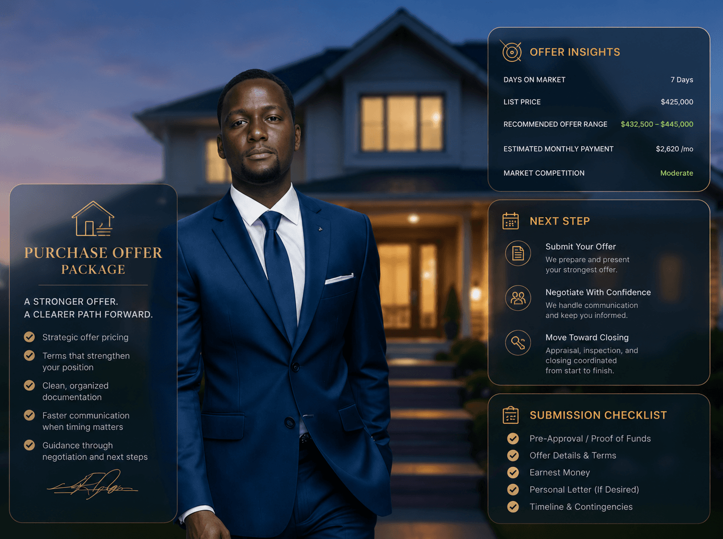 Flow Realty Network buyer offer submission